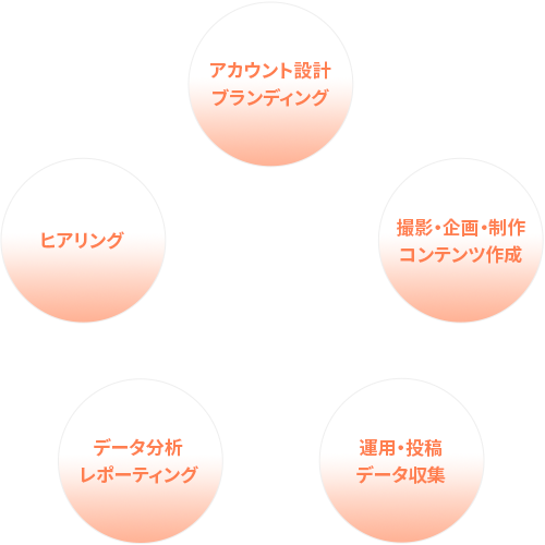 カクメイのサービス
						